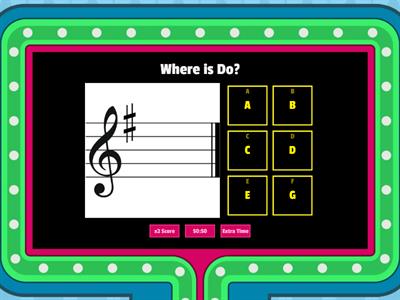 Sharp Key Signatures