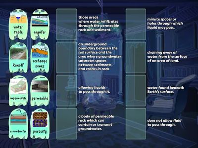 7th Science - Hydrosphere - Groundwater Vocabulary