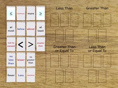 Inequality Sign Vocabulary Word Sort