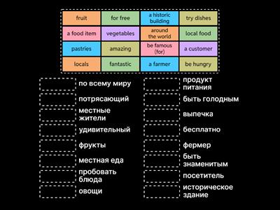 World markets (Second Edition)