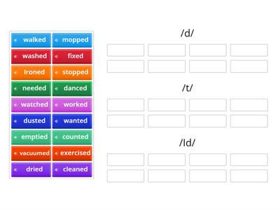 Regular verbs-Simple past-Pronunciation 