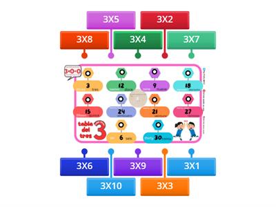 MULTIPLICACIÓN: TABLA DEL 3