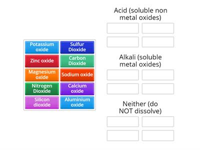 Group Sort Metal and Non-metal oxides