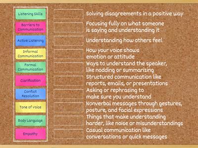 NCCER Professional Communication Vocab 1