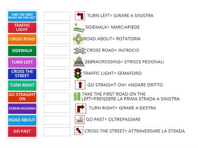  INGLESE: (abbinamenti) INDICAZIONI STRADALI