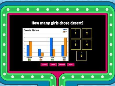 October - Double Bar Graph  