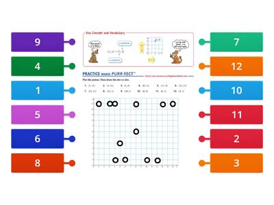 Graphing Coordinate Points