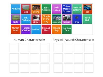 (2024) Human and Physical Characteristics