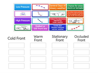 2025 Fronts & Weather