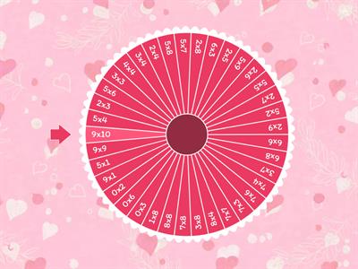 Multiplication wheel