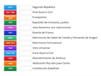 Y12 Historia: Fechas importantes