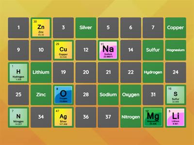 Match the Element (Periodic Table)