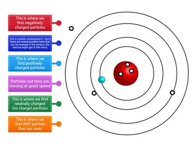 Where are the particles