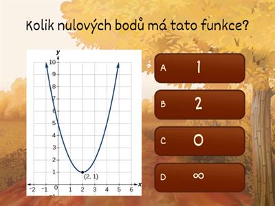 Kvadratická funkce - charakteristiky