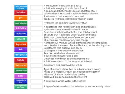 Solutions Vocabulary