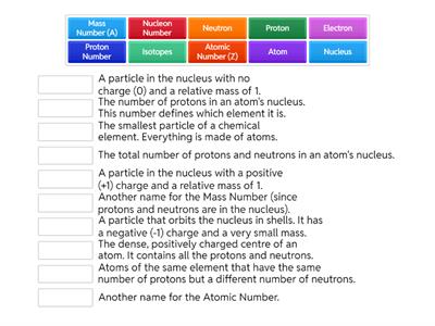 iGCSE Physics Nucleus & Isotopes 