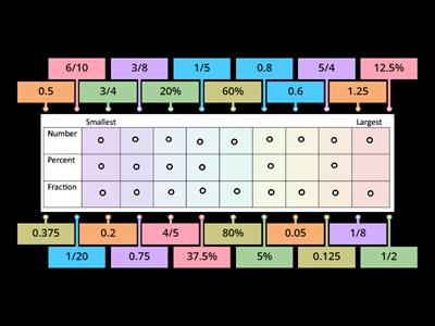 Benchmark Fractions, Decimals and Percents