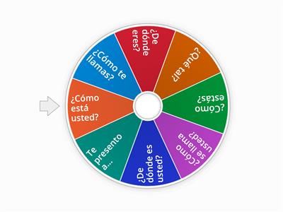 Saludos, presentación, formal-informal