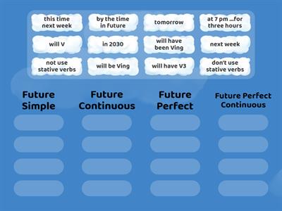 Future tenses - time expressions and forms