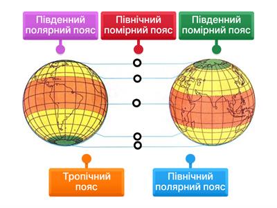 Теплові пояси Землі