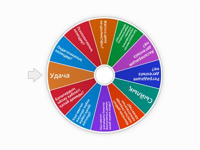 Бастауыш мектеп оқушыларының жас ерекшеліктері