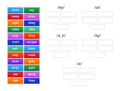 Long /a/ spelling patterns