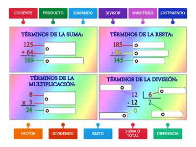 LAS PARTES DE LAS 4 OPERACIONES BÁSICAS