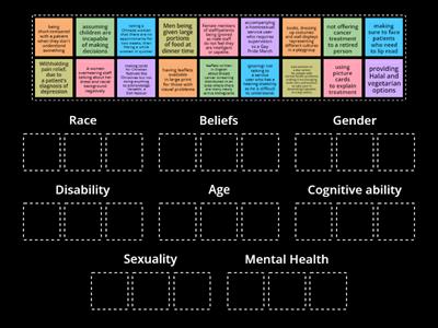 Discrimination and Protected Characteristics