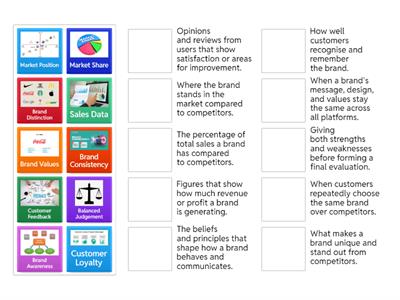 Y12 BTEC Brand Audit 