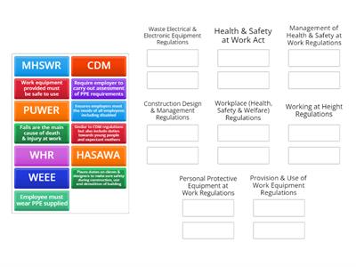 Legislation Group Sort