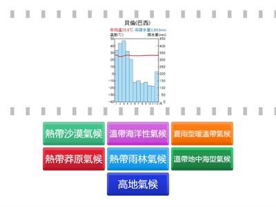 中南美洲氣候圖配對