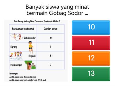 Kuis Data Kelas 3 SD
