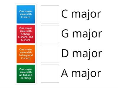 Keys and Key signatures for beginners