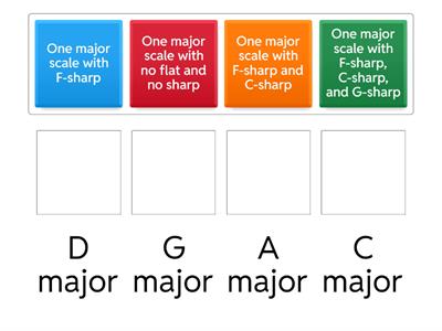 Keys and Key signatures for beginners