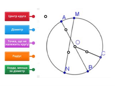 Складові кола