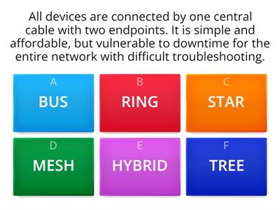 Network Topologies