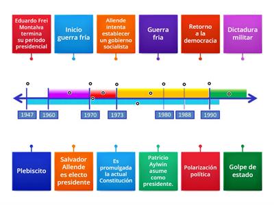 Línea de tiempo: "Segunda mitad del siglo XX" (Nivel2)