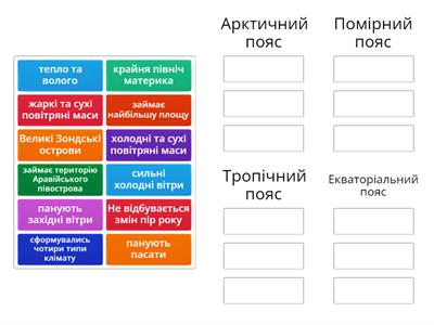 Кліматичні пояси Євразії