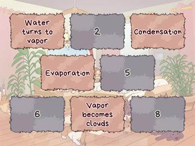 Water Cycle Vocabulary Match – Grade 5