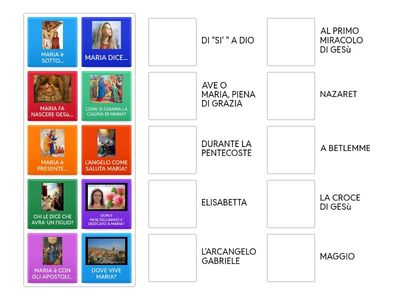 Maria, la mamma di Gesù