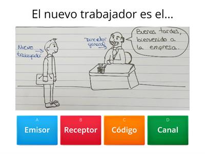 Elementos de la comunicación