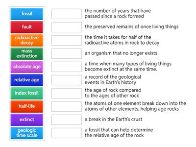Fossils and Rock Dating Modified