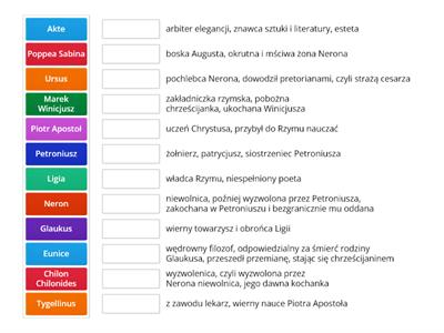 Quo vadis - kto jest kim w powieści?