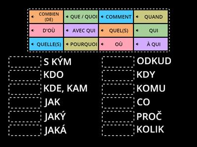 Les mots interrogatifs (1)