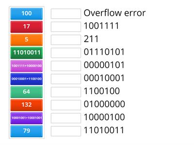 Binary to Denary Converstion and Addition