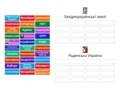 Західноукраїнські землі та Радянська Україна в міжвоєнний період