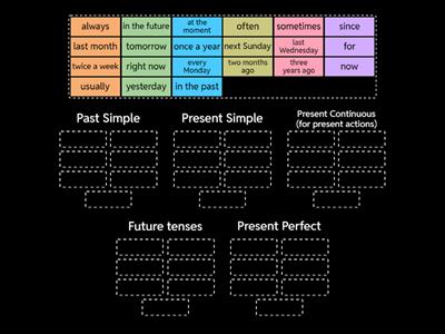 Tenses review - time expressions