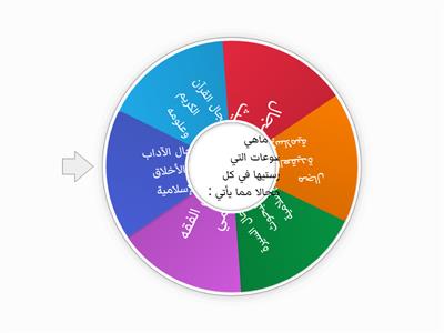 مجالات التربية الإسلامية 