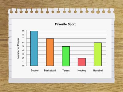 Random charts