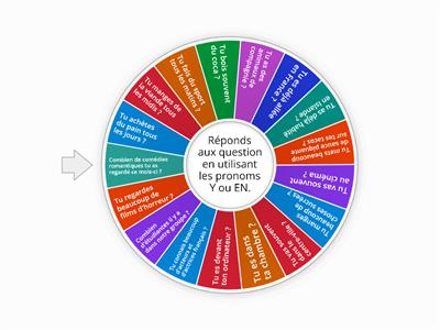 Les pronoms "Y" (lieu) et "EN" (quantité)